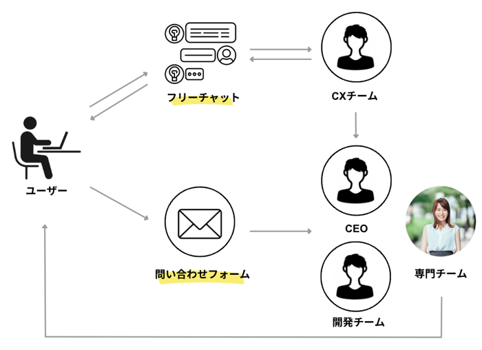 スクリーンショット 2023-08-30 11.22.34